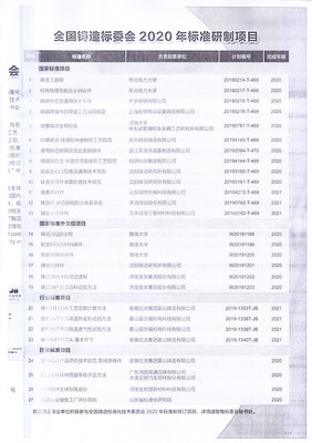 全國鑄造標(biāo)委會(huì)2020年標(biāo)準(zhǔn)研制項(xiàng)目 呋喃樹脂標(biāo)準(zhǔn)的深化與創(chuàng)新